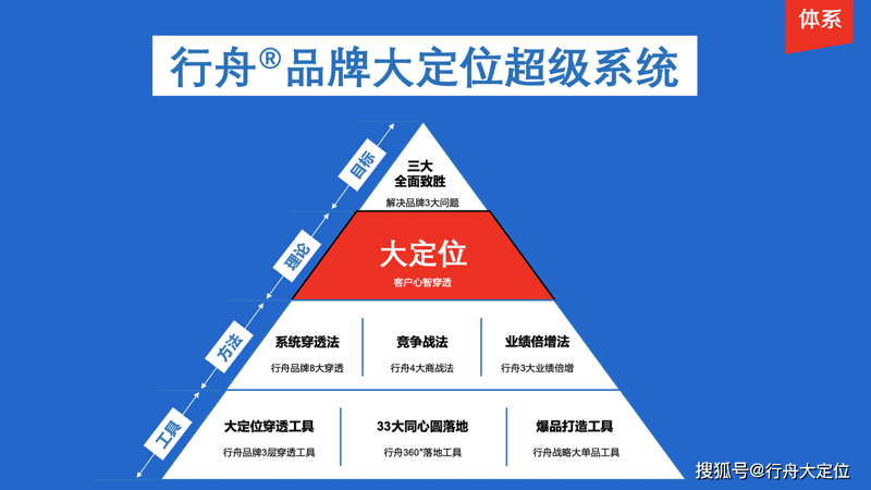 洞察商业市场:解读最新的商业策划趋势