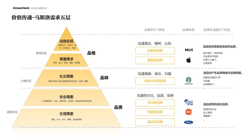 市场调研在零售业中的重要性
